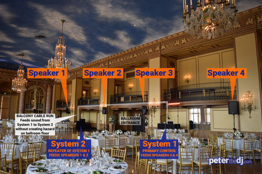 DJ Peter Naughton's 4-speaker setup in the Grand Ballroom of the Marriott Syracuse Downtown in Syracuse, NY - July 2019.